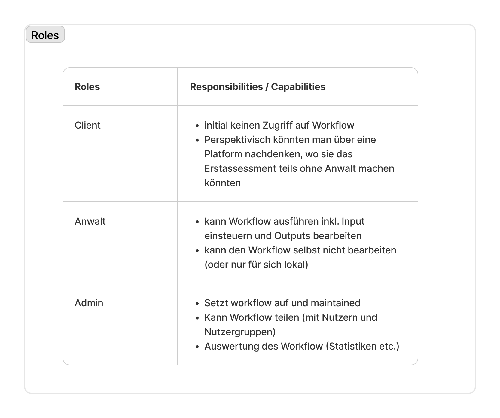 Roles within workflows