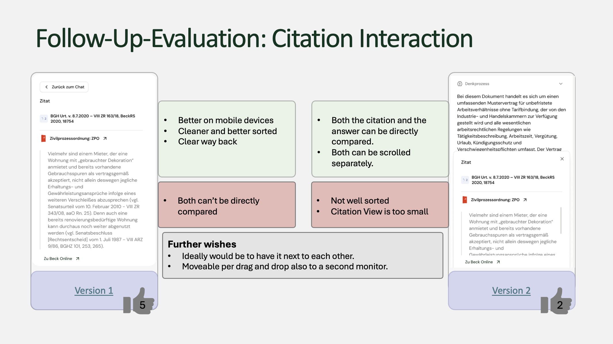 Results of a quick follow-up survey.